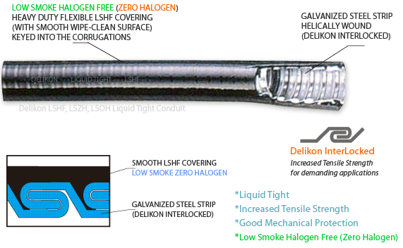 Delikon LSHF, LSZH, LSOH Low Smoke Halogen Free Liquid Tight Conduit  LSHF-806