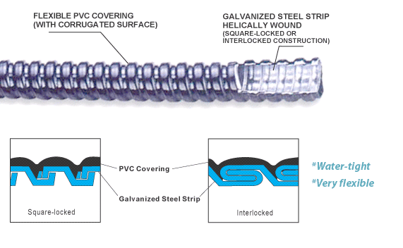 Water tight flexilbe metallic conduits