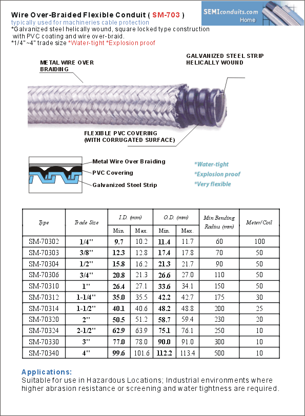 Wire Over-Braided Flexible Conduit ( SM-703 )