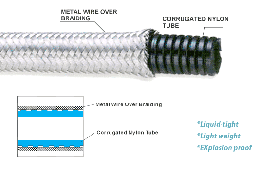 Wire Over-Braided Flexible Conduit ( SM-705 )